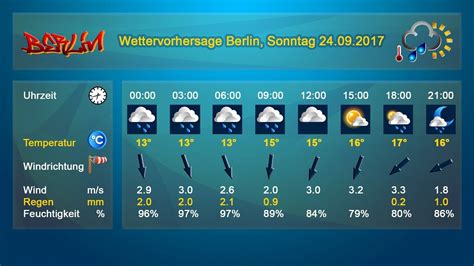 Wie Wird Das Wetter Morgen In Berlin Sonntag September