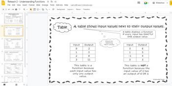 Understand Functions Digital Reteach Worksheets F A Tpt