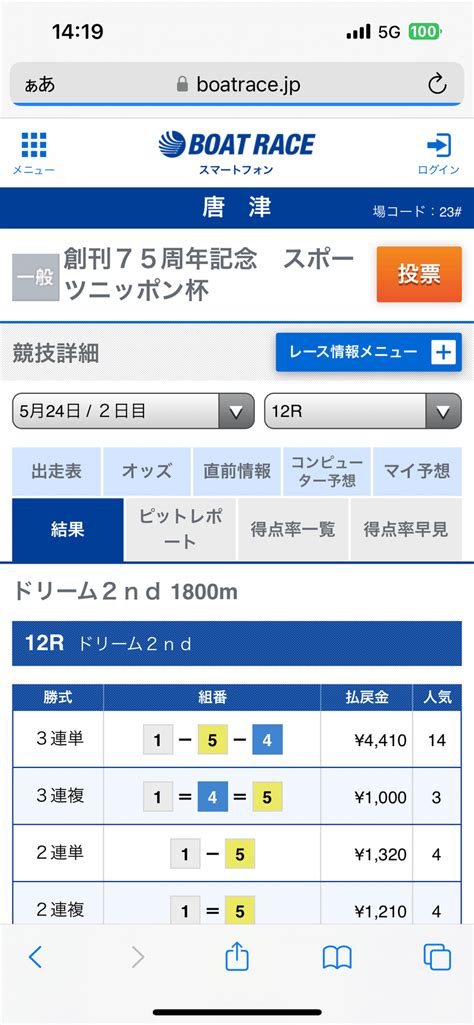 524 🦋㊗️的中報告㊗️🦋 ㊗️唐津競艇㊗️🎊12r 441倍的中㊗️ 🎯🎉㊗️③連続的中🎯🎯絶好調🎉🌈ビシキマ‼️次も当てまーす💪