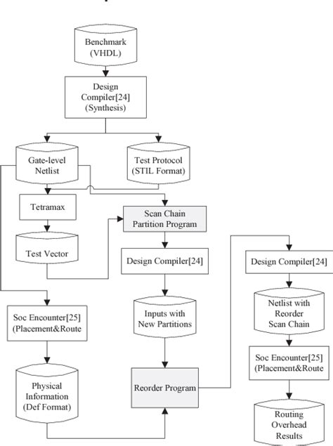 Figure From Utilizing Circuit Structure For Scan Chain Diagnosis