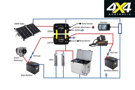 How To Wire Dual Batteries In A Caravan