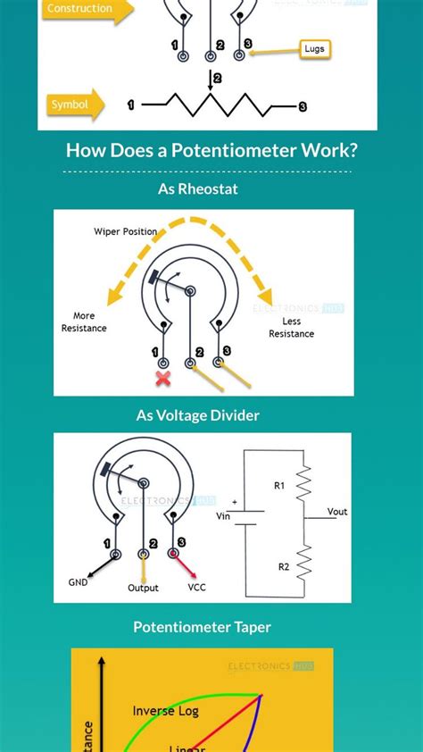 How Potentiometer Works Basics Symbol Applications Taper Artofit