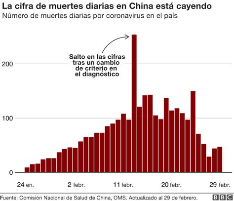 Coronavirus en mapas y gráficos una guía visual para comprender el