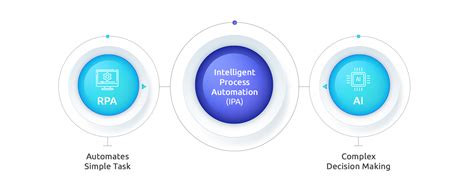 Intelligent Process Automation Use Cases And Examples