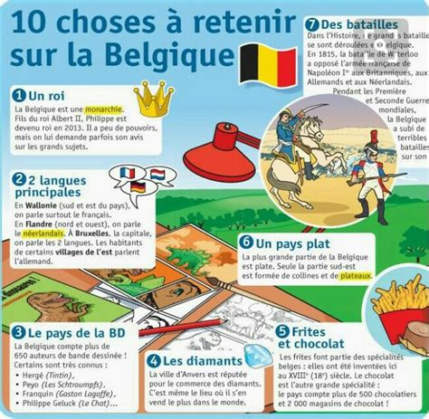 10 Choses Sur La Belgique Frans Leren Franse Taal Onderwijs