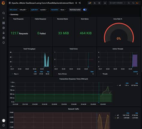 JMeter性能监控系统Jmeter InfluxDB Grafana HiYong