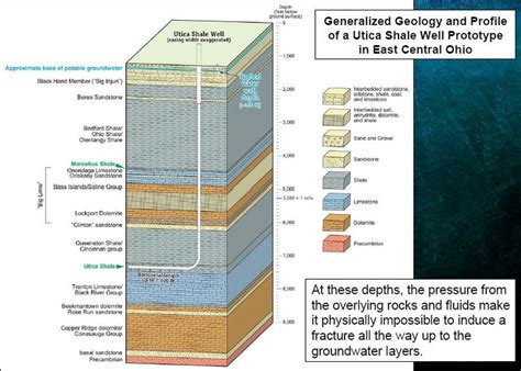 Utica Shale Natural Gas Well Northeastern Ohio Ohio Geological Survey