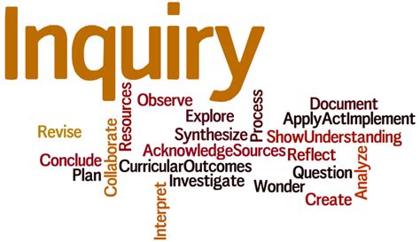 Clara Schneider - What is Inquiry? 