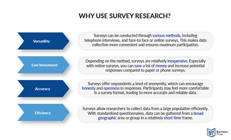 survey research methods  constructing surveys research methods