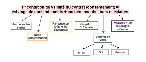 Réforme du Code civil Analyse des nouveaux articles et des principes