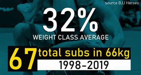 All You Need To Know About Adcc 66kg Division Bjj Heroes