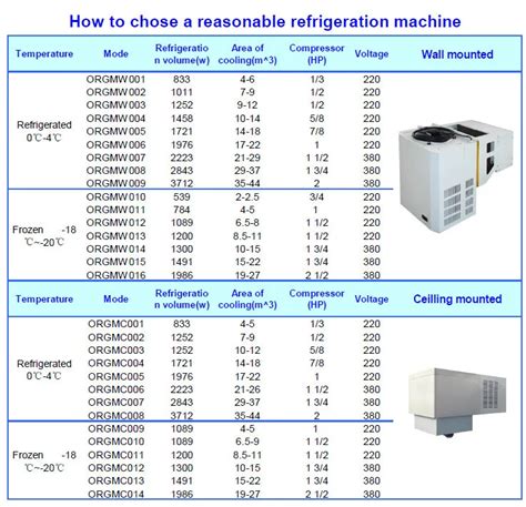 Drop In Refrigeration Cold Room - Buy Drop In Refrigeration Unit,Refrigeration Cold Room,Drop In ...