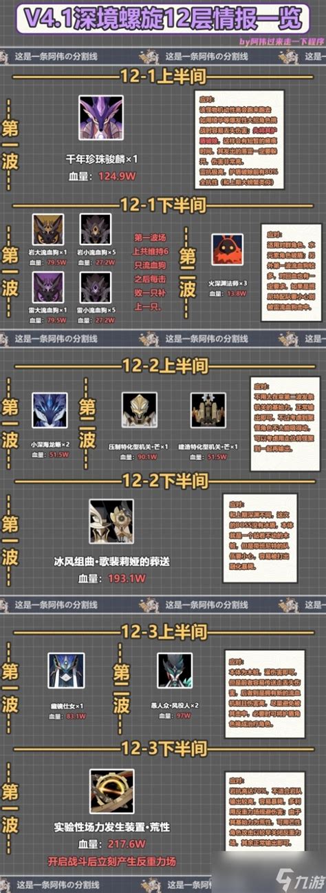 原神4 1深渊12层打法攻略 原神 九游手机游戏