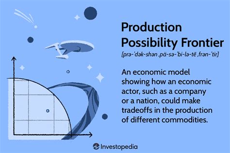 Production Possibility Frontier PPF Purpose And Use In Economics