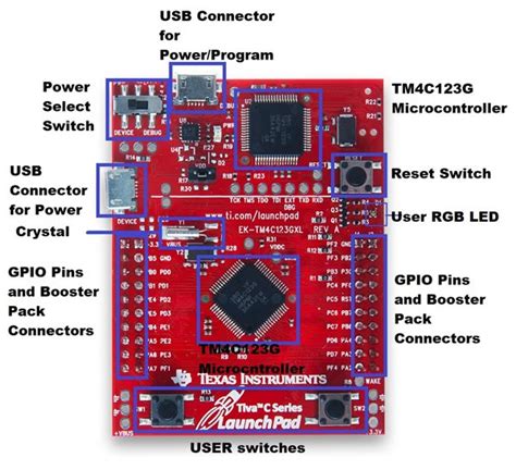 Tiva Tm C G Launchpad Pinout Introduction Features And Off