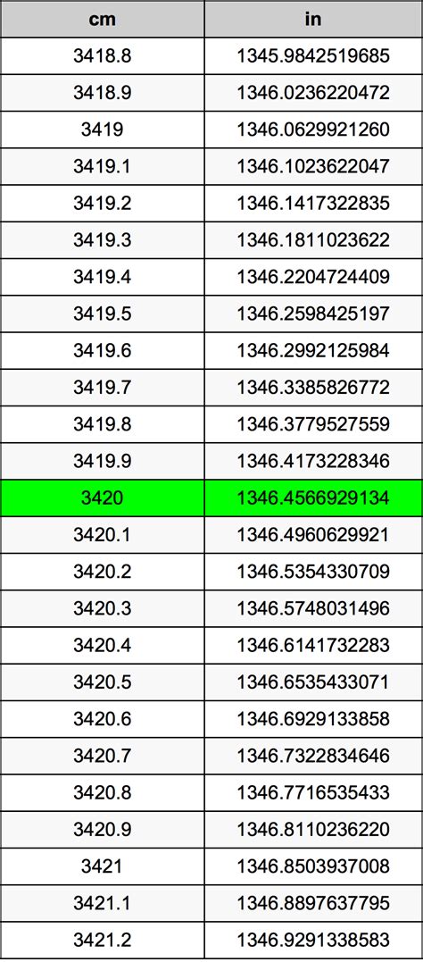 3420 Centimeters To Inches Converter 3420 Cm To In Converter