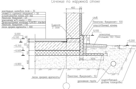 Схема утепления отмостки фундамента и цокольного этажа дома пеноплексом ...