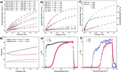 Hostguest Selectivity In A Series Of Isoreticular Metalorganic