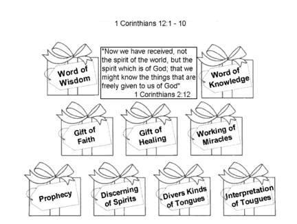 Bible Lessons: Gifts of the Holy Spirit