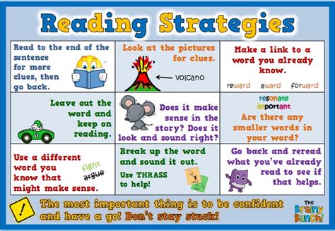 Classroom Strategies Reading Strategies