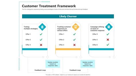 Customer treatment framework PowerPoint templates, Slides and Graphics
