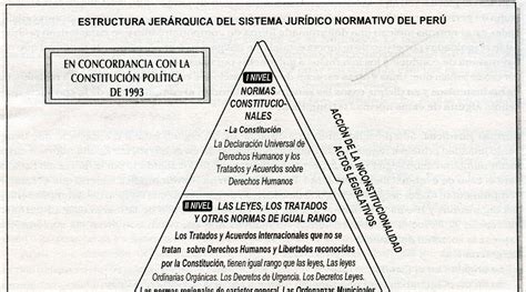 Educacion Civica El Orden Jur Dico Peruano