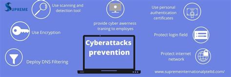 Tang Chee Seng on LinkedIn: Cyber attacks prevention