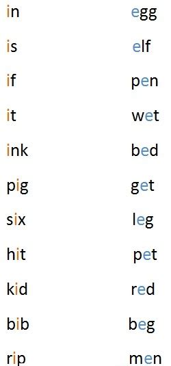 The Power of Vowels for Emergent Readers | Nepean Tutoring