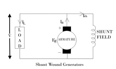 Self Excited Dc Generators Electrical4u