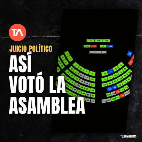 Teleamazonas On Twitter Revise Qué Asambleístas Estuvieron A Favor Y