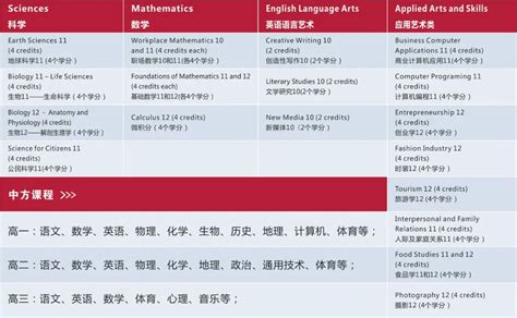 2024年成都三所加拿大国际高中学费、入学要求、课程设置汇总！ 努力学习网