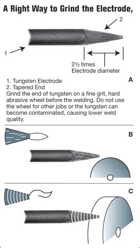 Articles - Tips for Improving Gas-Tungsten-Arc-Welding Productivity | MetalForming Magazine