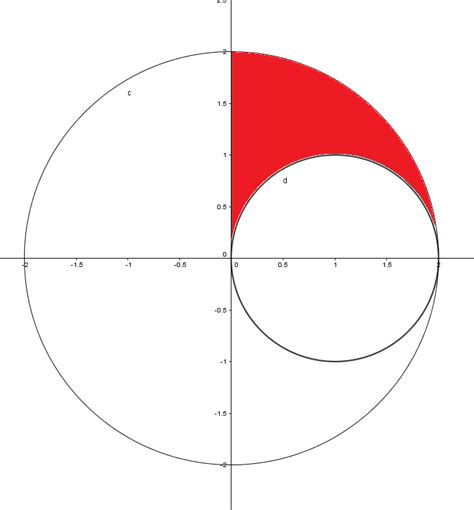 Double Integration In Polar Coordinates Between Two Circles