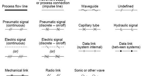 Common P&ID symbols used in Developing Instrumentation Diagrams ~ Learning Instrumentation And ...