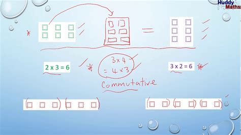 Introduction To Multiplicative Thinking Youtube