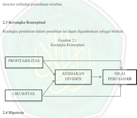 Kebijakan Dividen Kajian Teoritis Kajian Pustaka