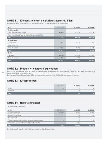 NOTE 11 Eléments relev