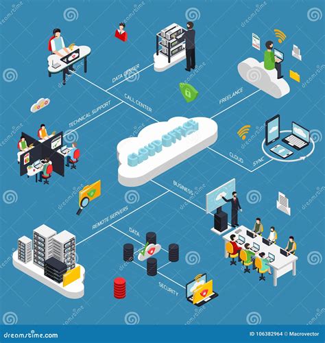 Cloud Office Isometric Flowchart Vector Illustration Cartoondealer