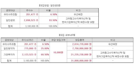 2022년 9월 공모주 청약일정kb스타리츠 공모주 청약오픈엣지테크놀로지 수요예측알피바이오 공모가더블유씨피 선바이오