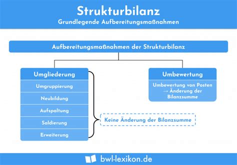 Bilanzkennzahlen Definition Erkl Rung Beispiele Bwl Lexikon De