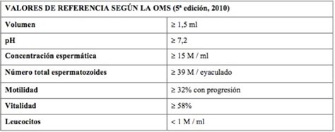 Seminograma Caracter Sticas Y Aspecto Del Semen Iee Madrid