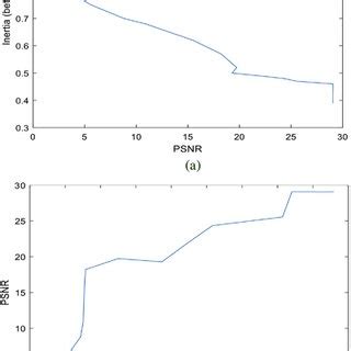 PDF Adaptive Comprehensive Particle Swarm Optimisationbased