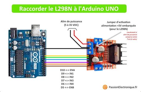 Tutoriel L N Fonctionnement Branchement Code Arduino