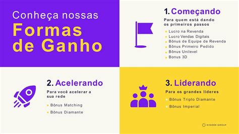 Novo Plano De Marketing Hinode 2022 Passo A Passo YouTube