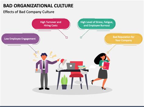 Bad Organizational Culture PowerPoint And Google Slides Template PPT