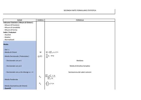 Parte 2 Formulario SECONDA PARTE FORMULARIO STATISTICA NOME SIMBOLI