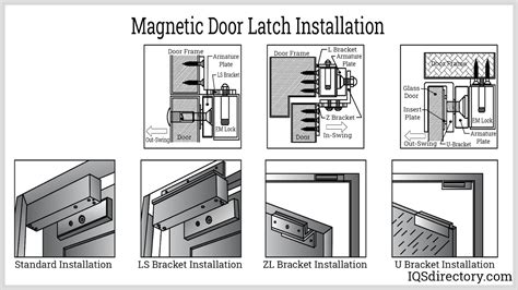 Door Latches: What Is It? Types Of & Uses Applications