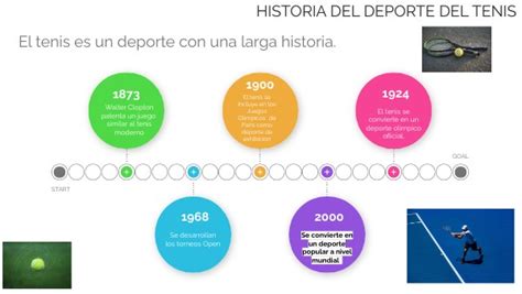 Linea De Tiempo Del Deporte Tenis