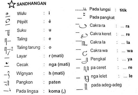 Mengenal Sandangan Aksara Jawa Pasangan Dan Contohnya