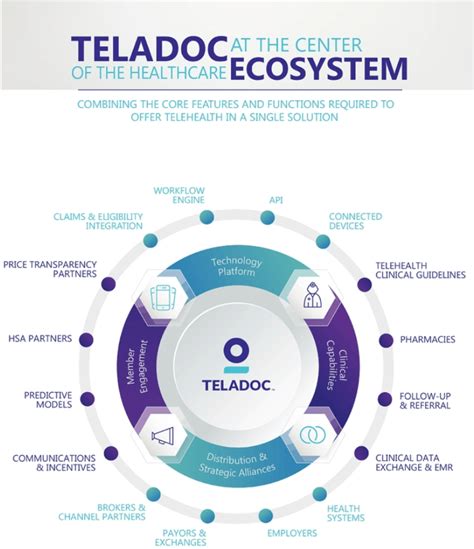 Teladoc A Bullish Diagnosis Nyse Tdoc Seeking Alpha